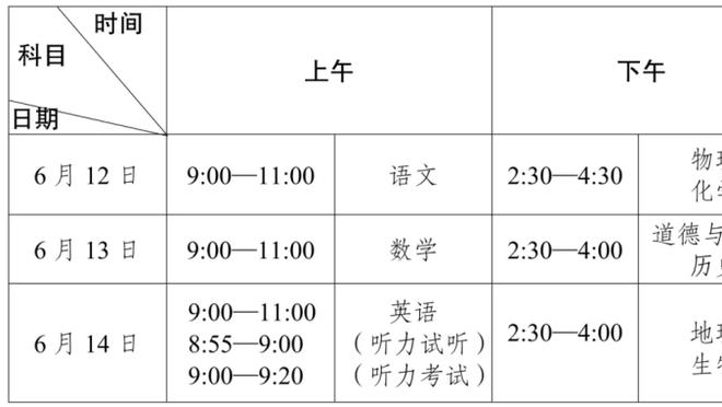 给滕帅打几分？魔鬼赛程：曼联胜蓝军、平红军，欧冠出局联赛第七